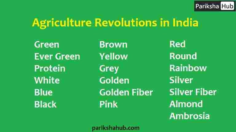 Agriculture Revolutions in India or Color Revolutions in India